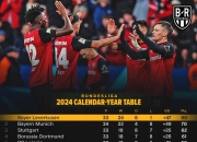 开云体育APP下载-关于斯图加特再次失利，德甲积分榜上仍有不小差距的信息