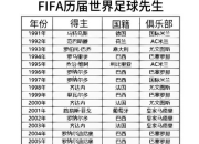 开云体育官网-国际足球巨头选手斩获最佳球员