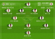 开云APP-包含阿贾克斯对阵皇马，分析双方实力对比！的词条