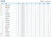 开云体育登录-沃尔夫斯堡遭逆转，与对手争夺积分榜前几位的简单介绍