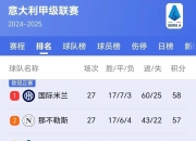 开云下载-国米连续大胜，继续领跑意甲积分榜