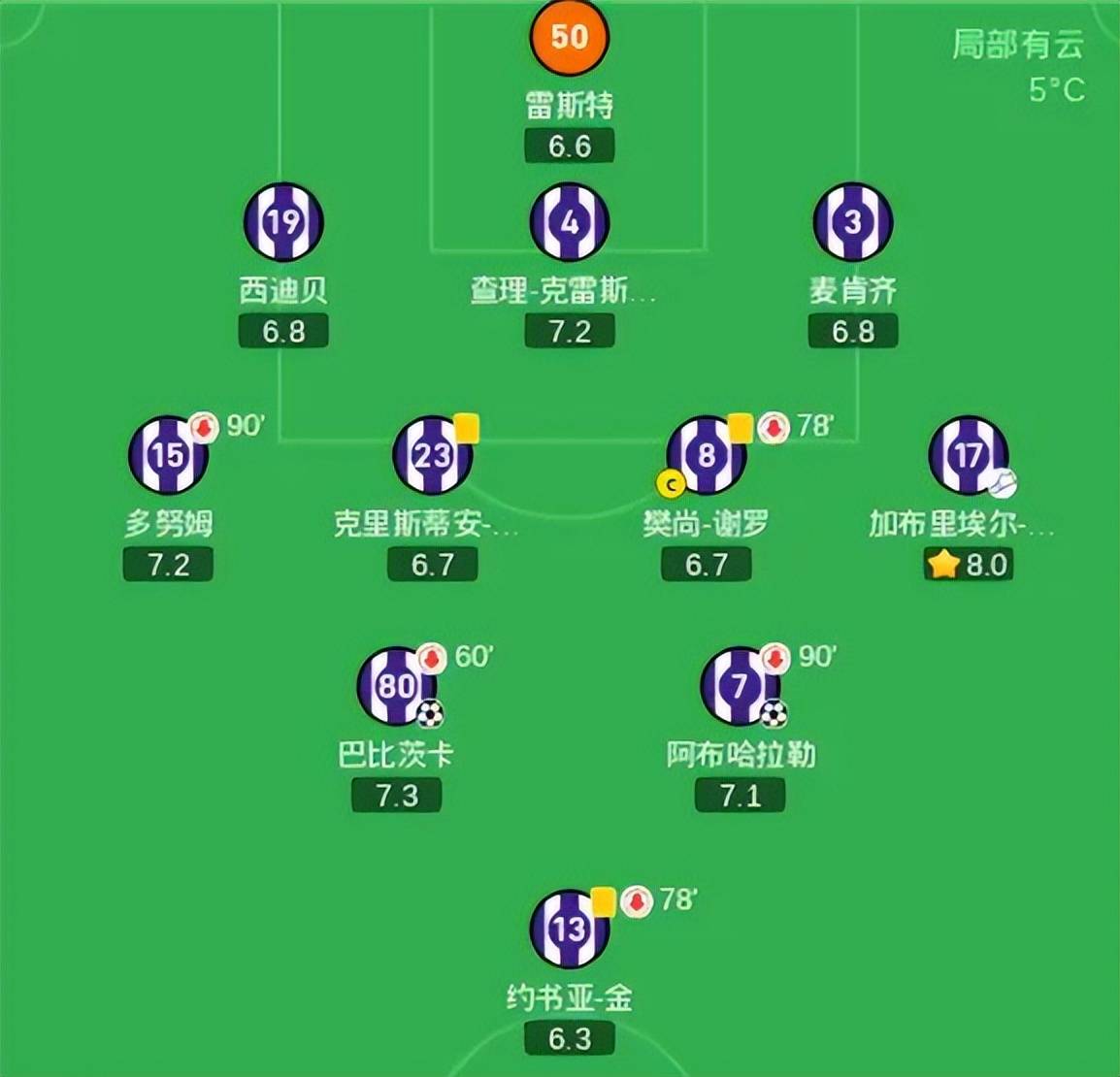 包含里尔豪取连胜,冲击法甲榜首位置的词条 包含里尔豪取连胜,冲击法甲榜首位置的词条