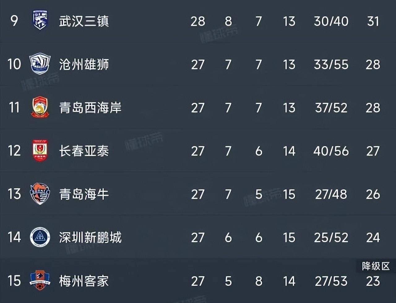 中超球员薪酬飙升:如何平衡俱乐部经营? 中超球员薪酬飙升:如何平衡俱乐部经营?