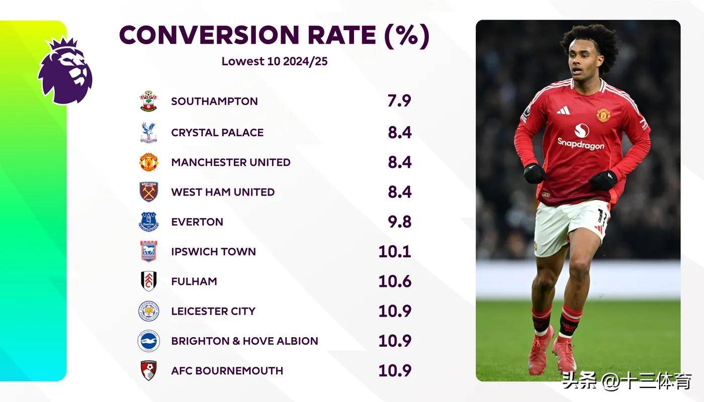 利物浦淘汰曼城，晋级欧冠半决赛