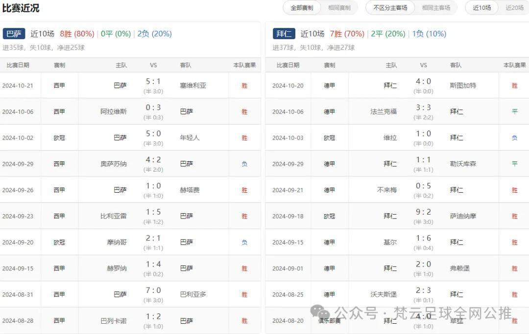 巴塞罗那备战对阵拜仁慕尼黑，谁能晋级下一轮？