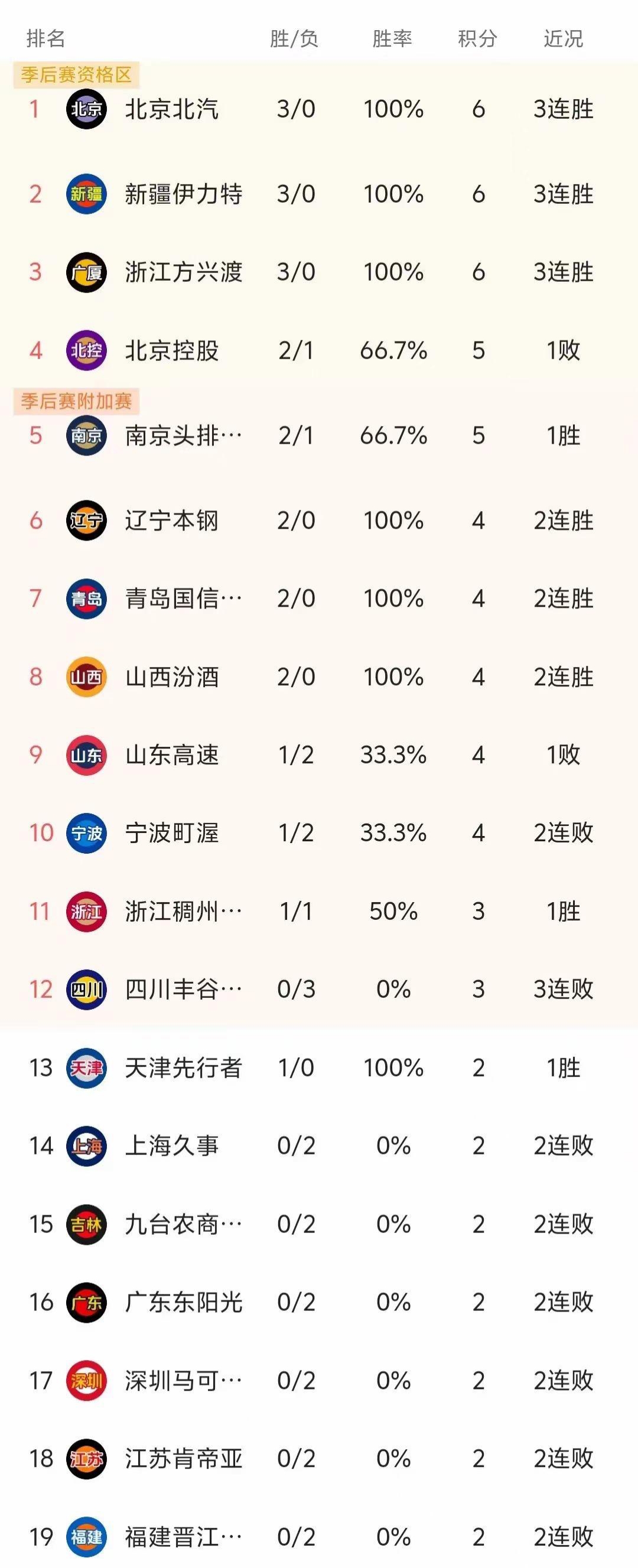 顶尖球队冲刺排名，目标锁定冠军宝座的简单介绍