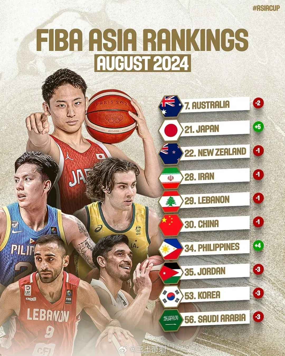 黎巴嫩男篮历史性进入奥运排名赛前四的简单介绍