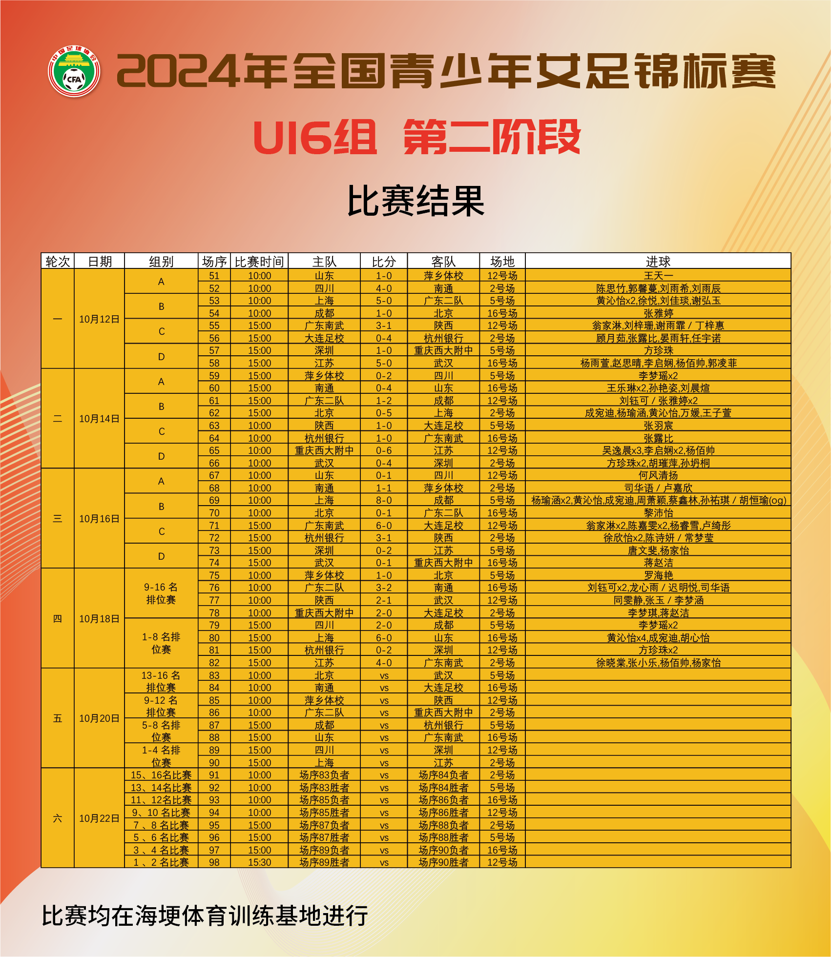 中国女足在国际比赛中交出亮眼答卷