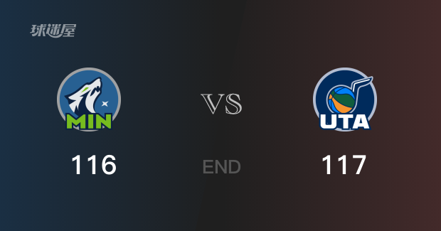 森林狼负于爵士,米切尔砍下+分 森林狼负于爵士,米切尔砍下+分