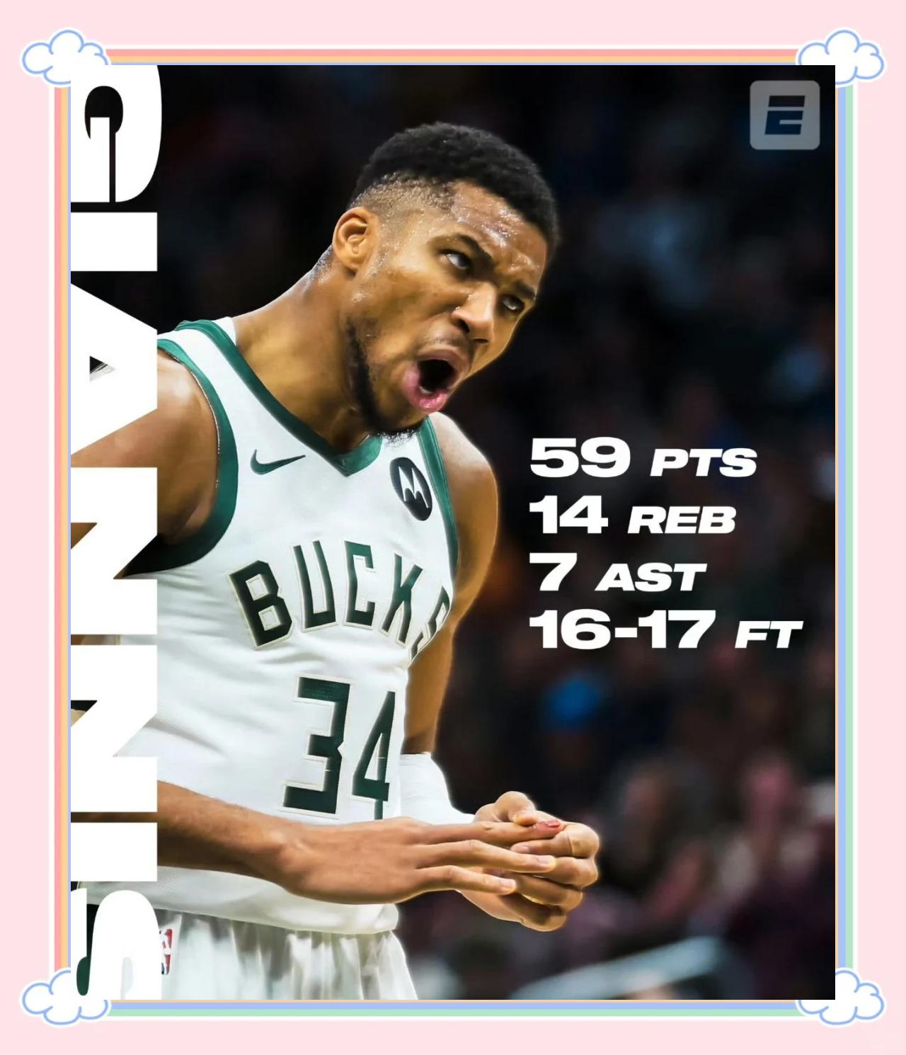 雄鹿球员字母哥：继续展露统治力