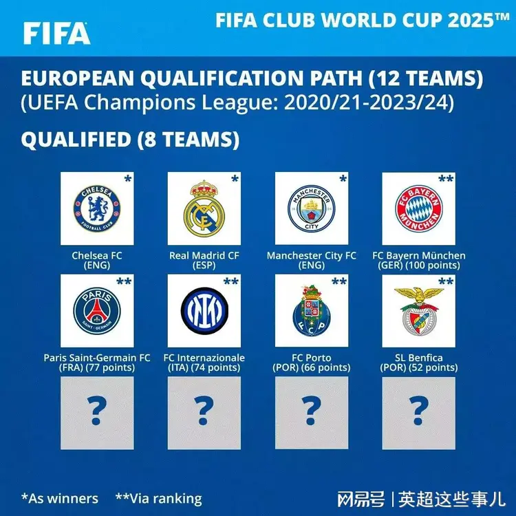 包含惊喜调整：曼联世俱杯大名单公布的词条