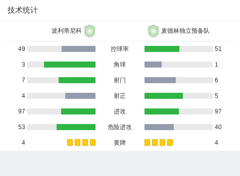 爱尔兰队与卢森堡队互交白卷