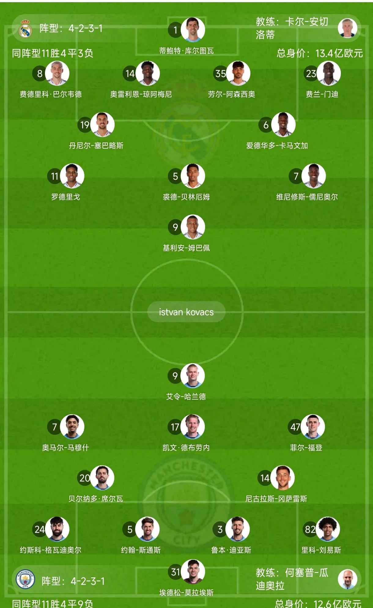 包含阿贾克斯对阵皇马,分析双方实力对比!的词条 包含阿贾克斯对阵皇马,分析双方实力对比!的词条