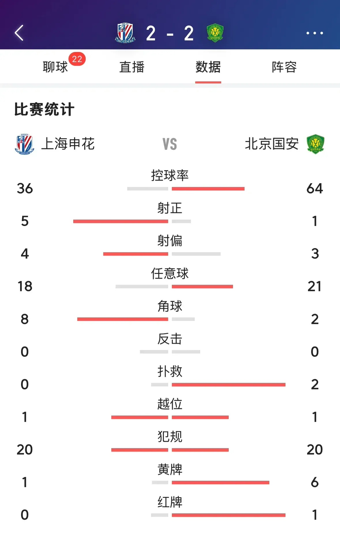 国安客场击败恒大,连续两轮领先积分榜的简单介绍 国安客场击败恒大,连续两轮领先积分榜的简单介绍