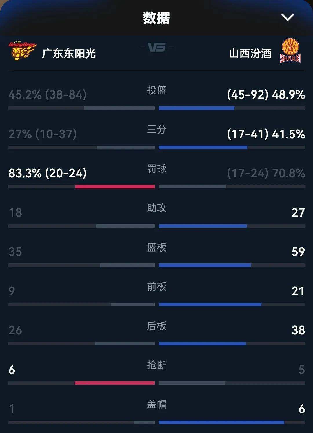关于特辑解读!球队历史战绩回顾的信息 关于特辑解读!球队历史战绩回顾的信息