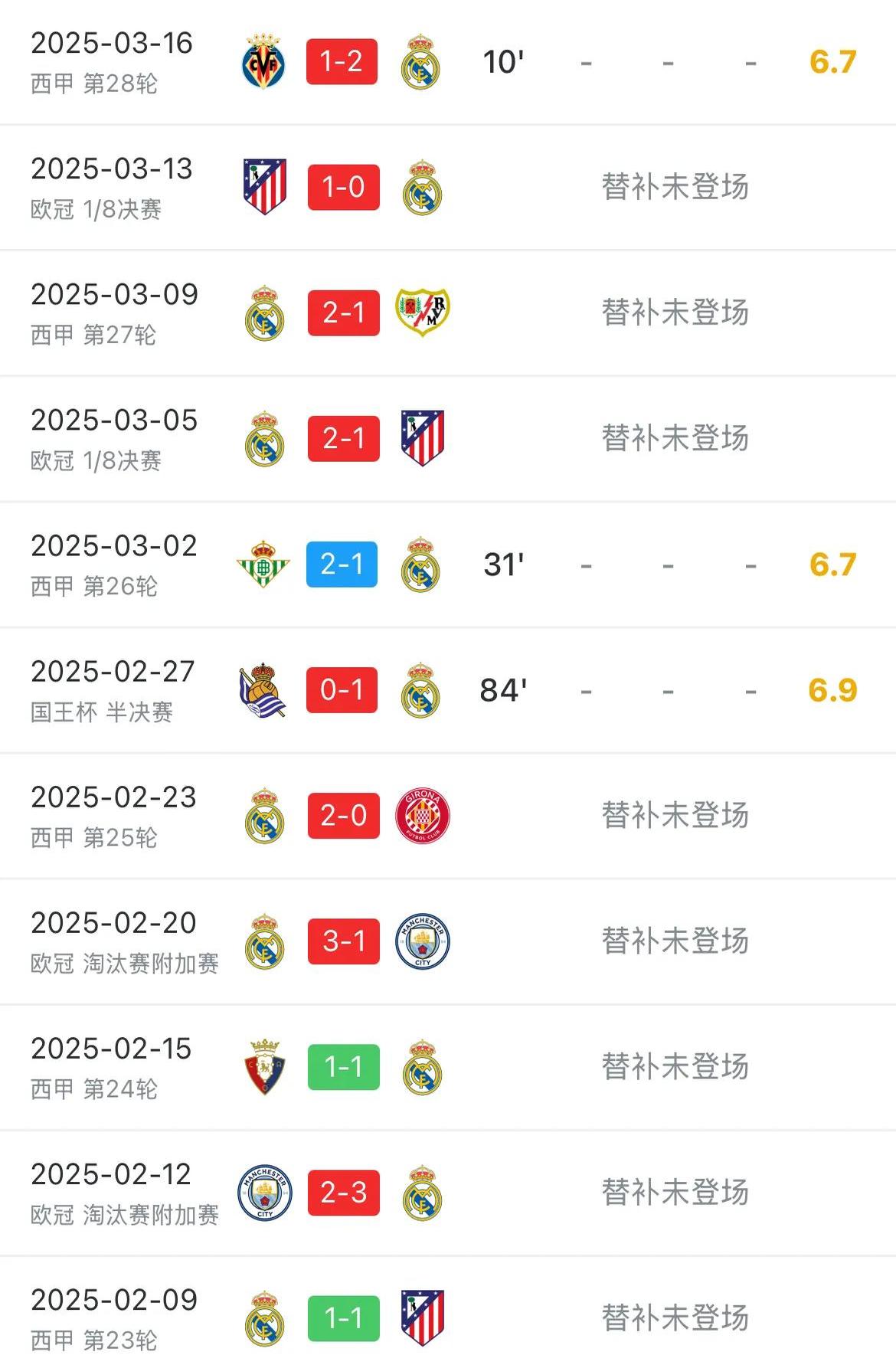 皇家社会客场大胜莱加内斯,领跑积分榜 皇家社会客场大胜莱加内斯,领跑积分榜