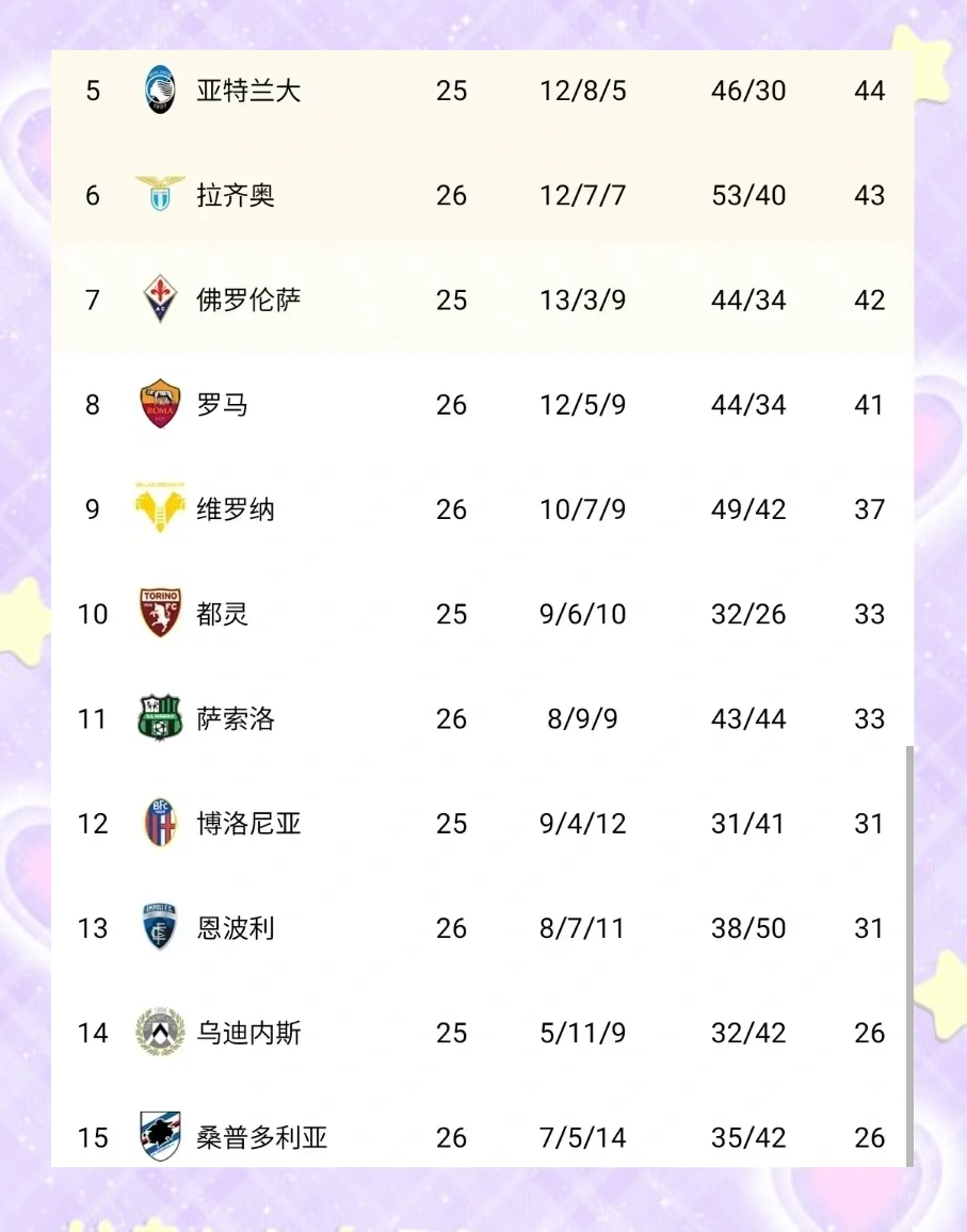 国米连续大胜，继续领跑意甲积分榜