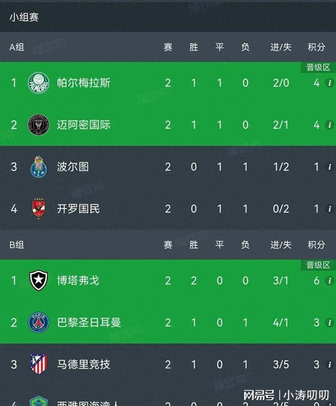 包含里尔客场遗憾负于巴黎圣日耳曼,积分榜次席的词条 包含里尔客场遗憾负于巴黎圣日耳曼,积分榜次席的词条