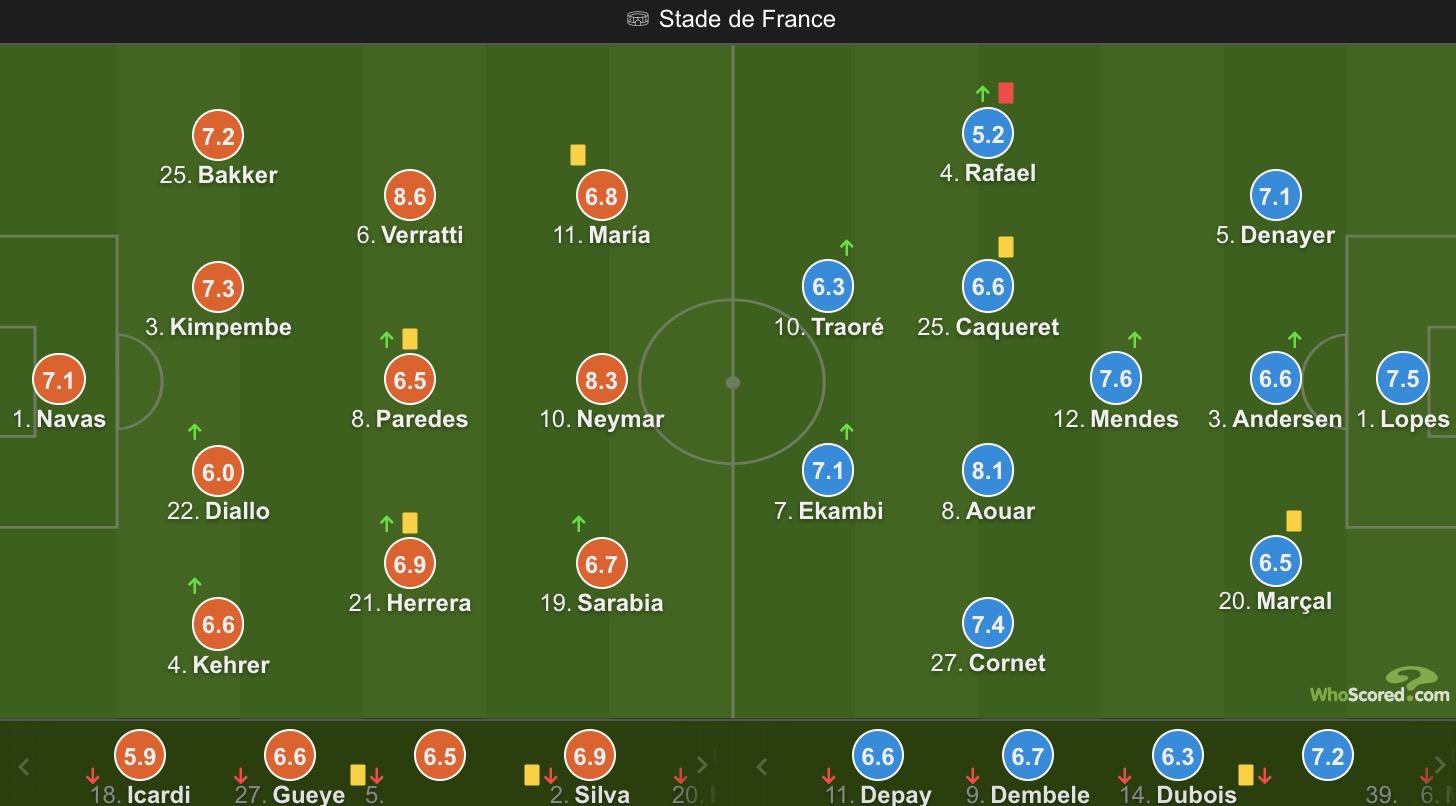 包含里尔客场遗憾负于巴黎圣日耳曼,积分榜次席的词条 包含里尔客场遗憾负于巴黎圣日耳曼,积分榜次席的词条