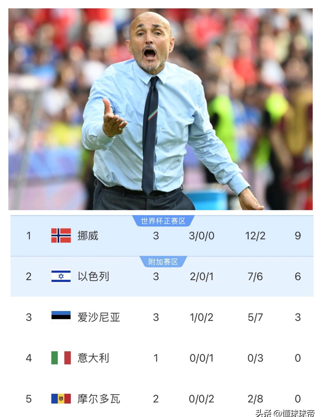 意大利全队状态正佳,轻松击败对手取得胜利的简单介绍 意大利全队状态正佳,轻松击败对手取得胜利的简单介绍