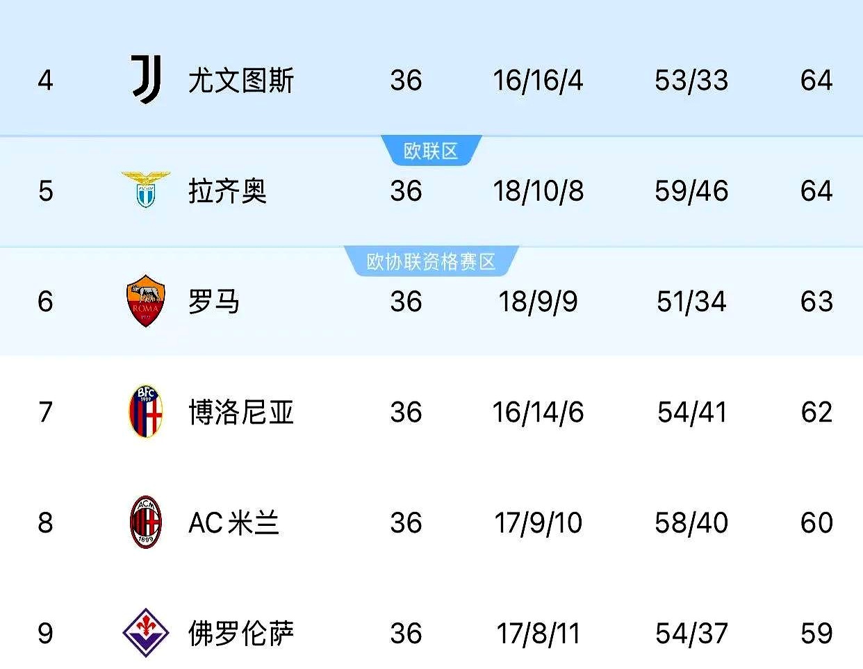 亚特兰大主场战平AC米兰,积分榜位置保持稳定 亚特兰大主场战平AC米兰,积分榜位置保持稳定