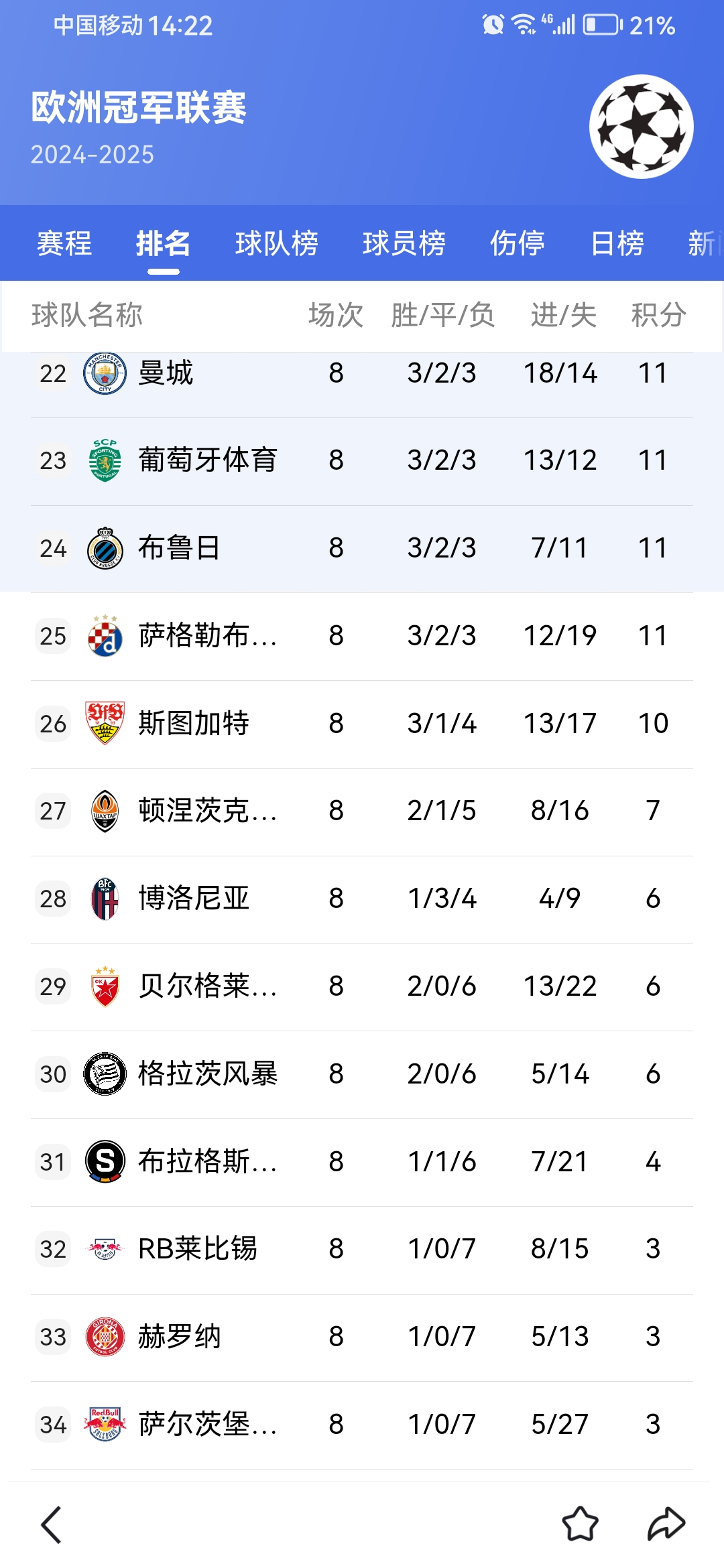 欧冠资格赛陷入紧张，实力强队争夺晋级门票