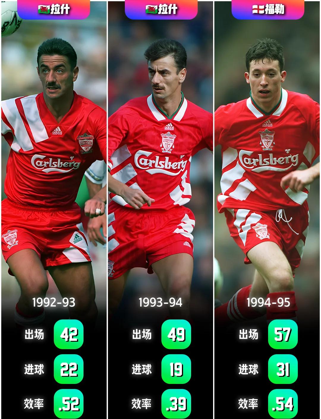 包含韩国力克法国，萨拉赫绝境逆转的词条