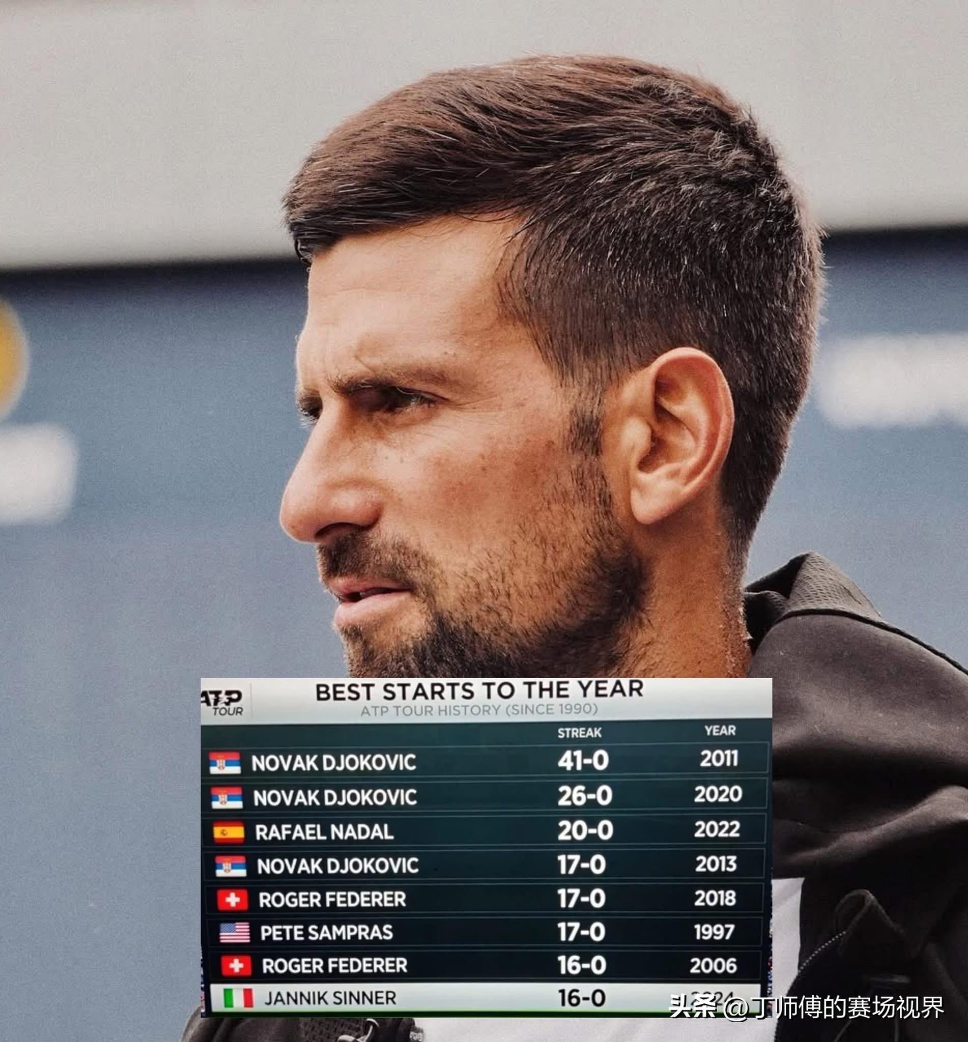 拉沃尔杯翻盘ATP总决赛,德约科维奇扛起全队 拉沃尔杯翻盘ATP总决赛,德约科维奇扛起全队